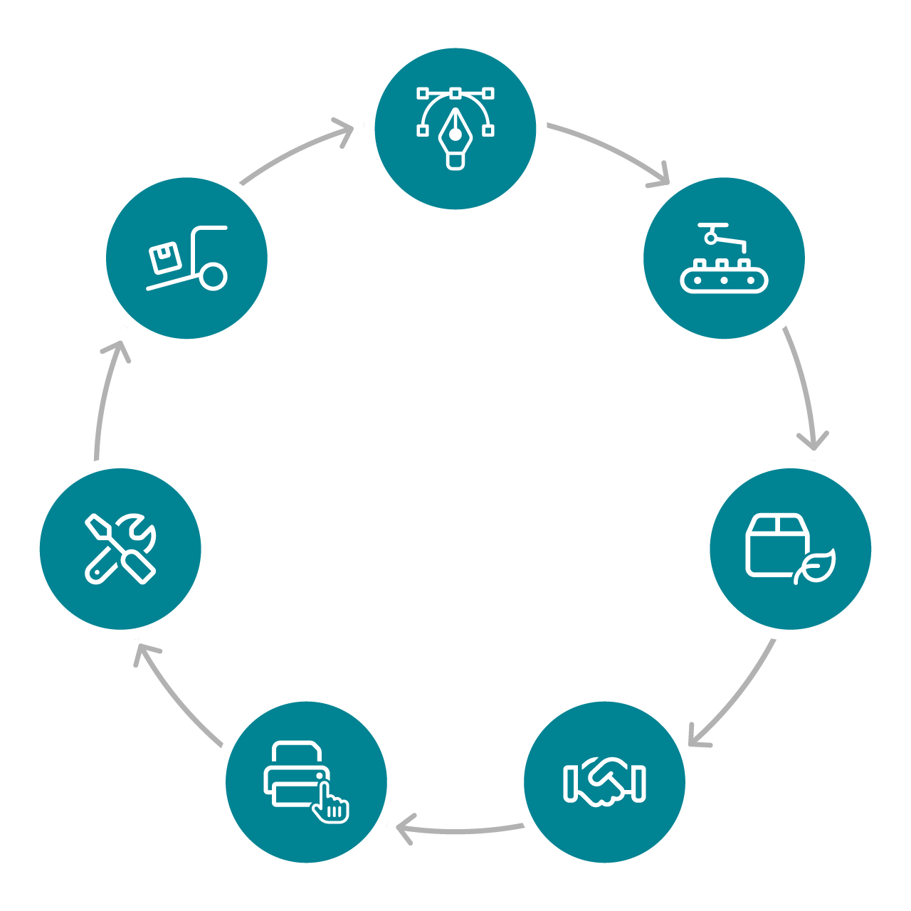 the-brother-product-life-cycle